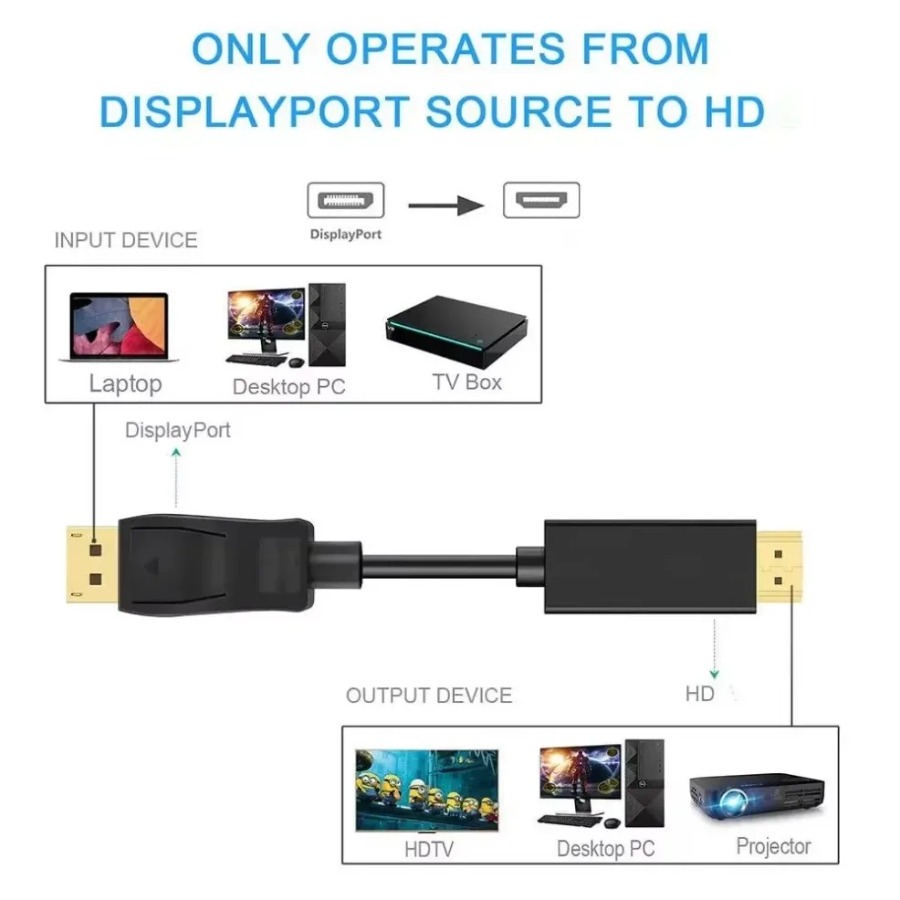 4K*2K DisplayPort - HDMI 互換アダプ - Tablet Lap Desk のレビューと価格